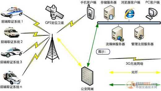 什么是車(chē)載動(dòng)態(tài)取證執(zhí)法系統(tǒng)